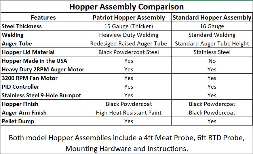 12" or 18" Elite Pellet Hopper Assembly